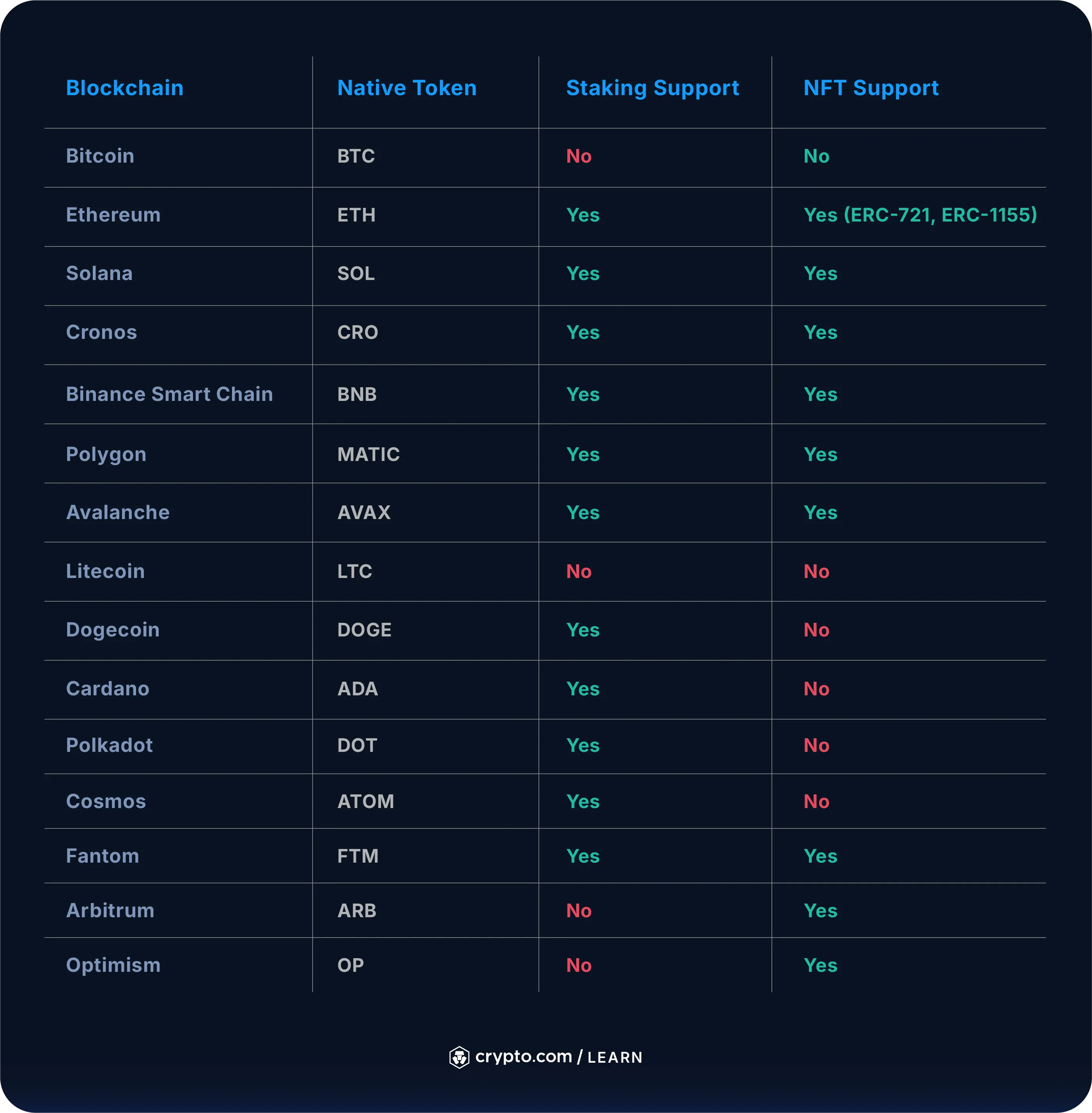 Onchain Creator Affiliate Payouts
