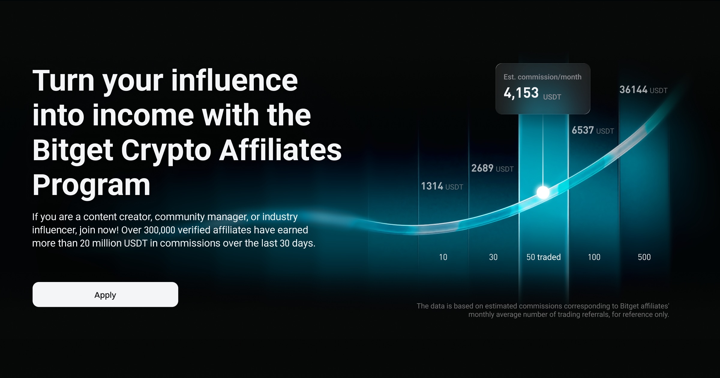 Onchain Creator Affiliate Payouts