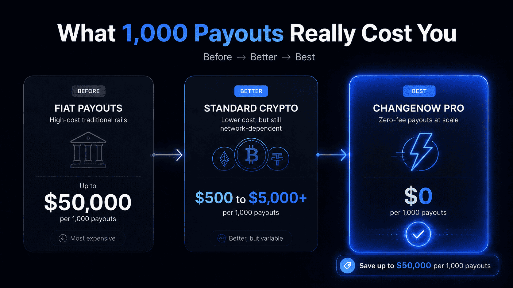 Onchain Creator Affiliate Payouts Infrastructure: Build vs Buy in 2026