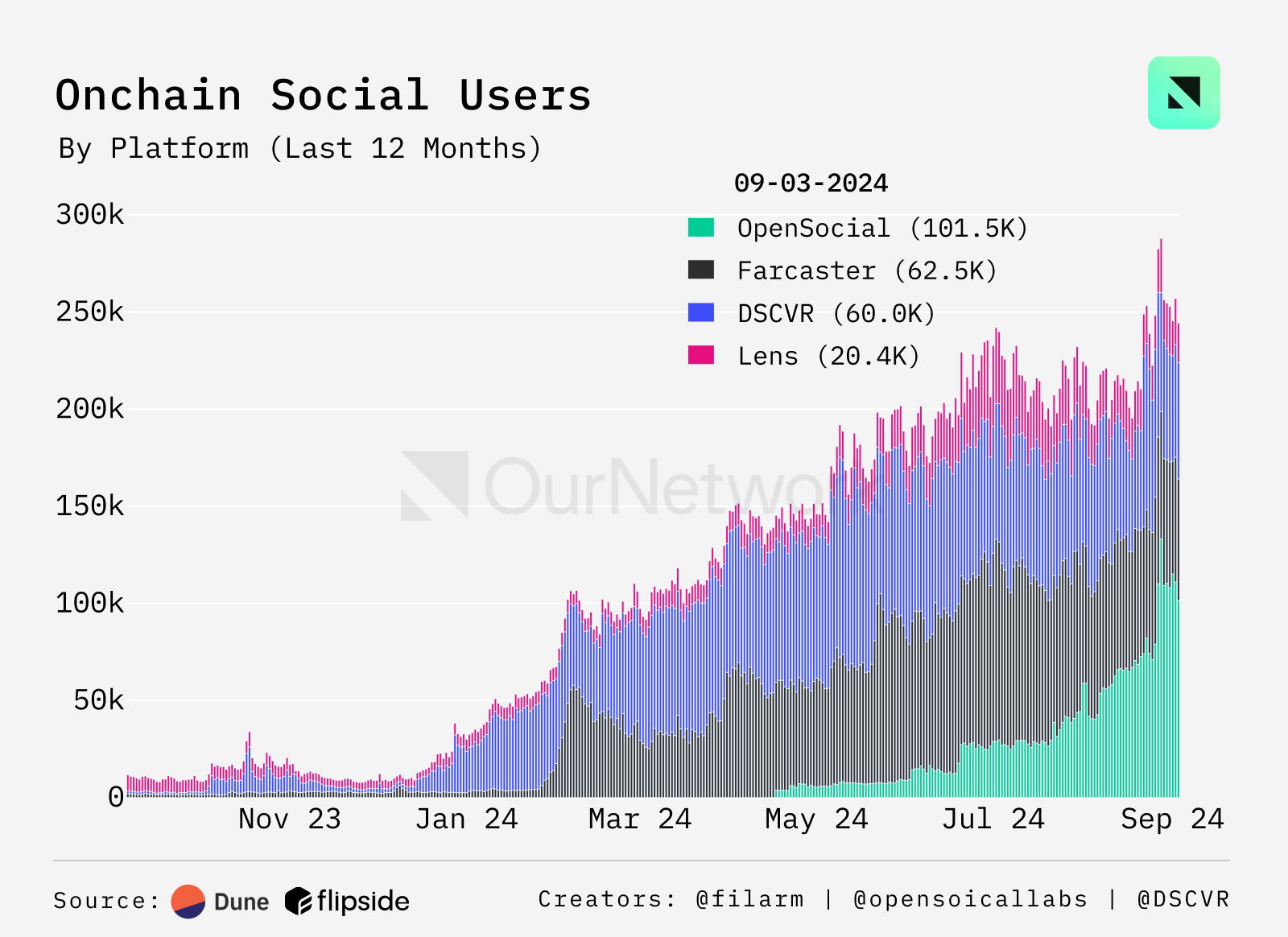 Onchain Creator Affiliate Payouts Guide: Top Tools and Infrastructure