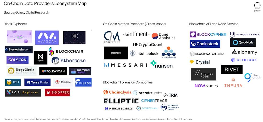 Onchain Creator Affiliate Payouts Analysis