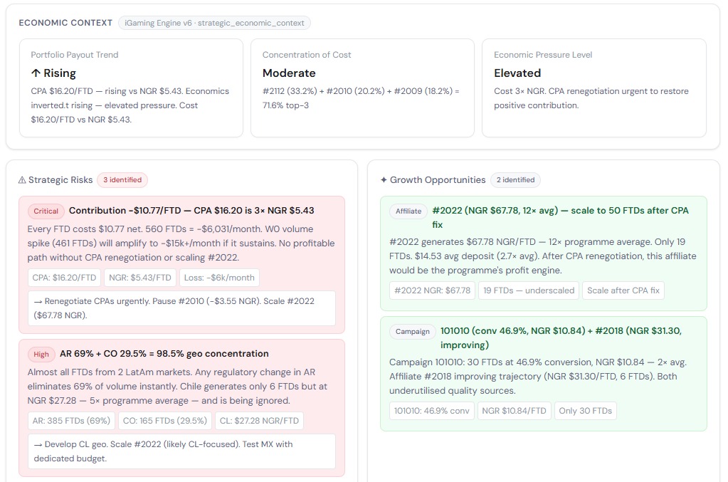 Onchain Creator Affiliate Payouts Analysis