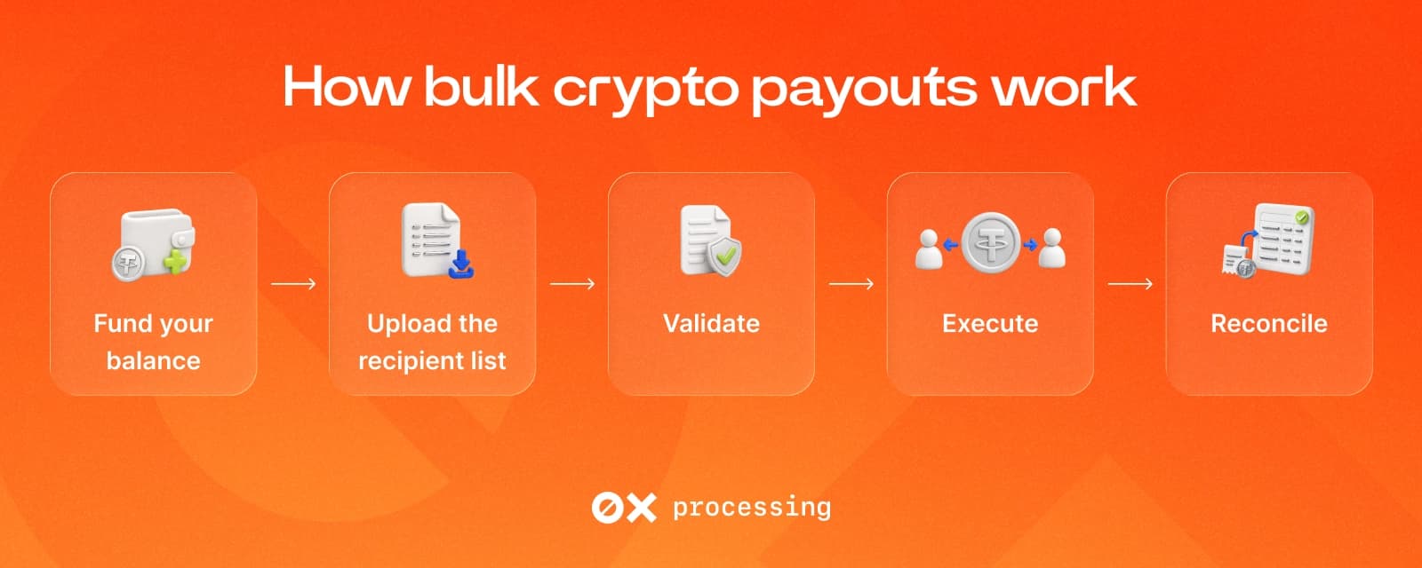 Onchain Creator Affiliate Payouts