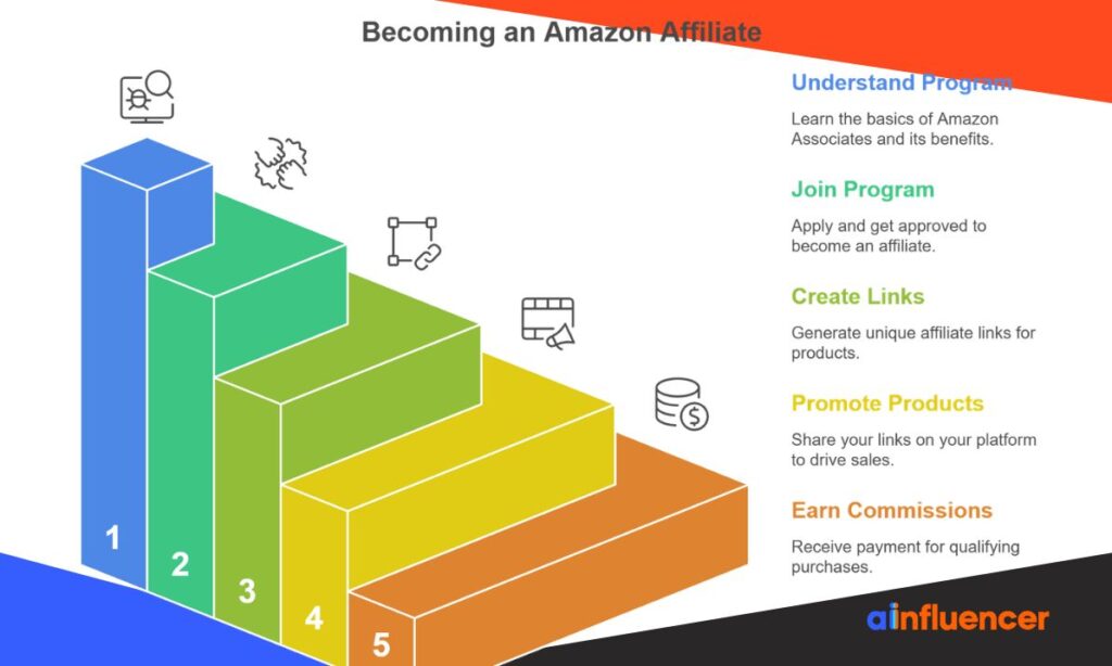 Onchain Creator Affiliate Payouts guide starter pick