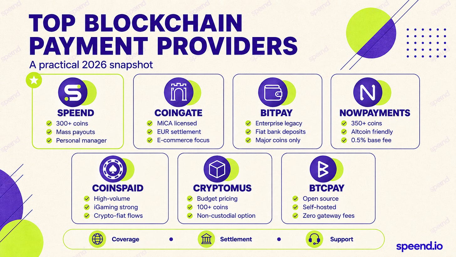 Blockchain Payment Gateway